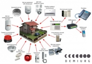 Сигнализация GSM. 