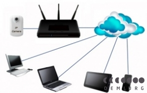 Видеонаблюдение сервис CamDrive. 