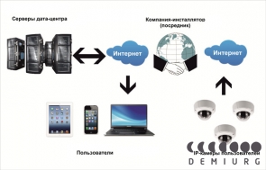 Эффективное хранение данных видеонаблюдения.